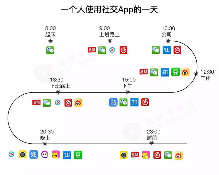 微博微信之后，社會化營銷的下一個趨勢是什么