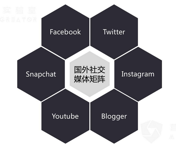 微博微信之后，社會化營銷的下一個趨勢是什么