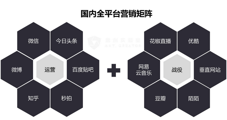 微博微信之后，社會化營銷的下一個趨勢是什么