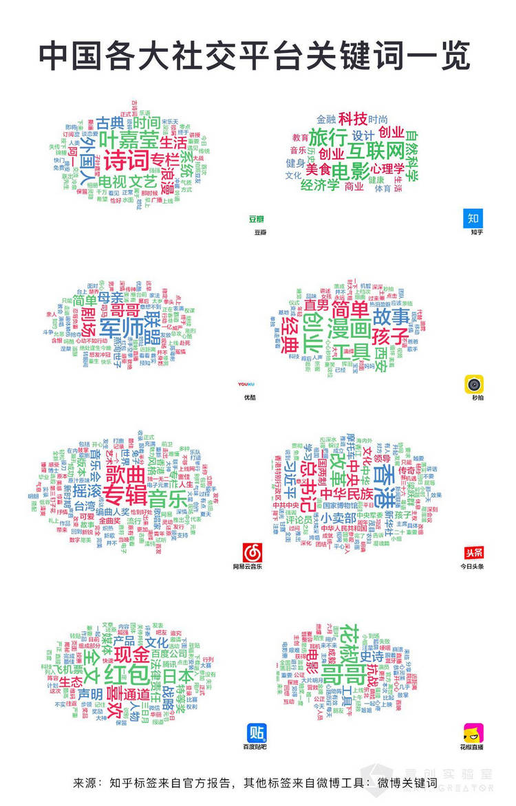 微博微信之后，社會化營銷的下一個趨勢是什么